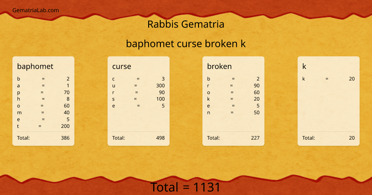 baphomet curse broken k in rabbis Gematria